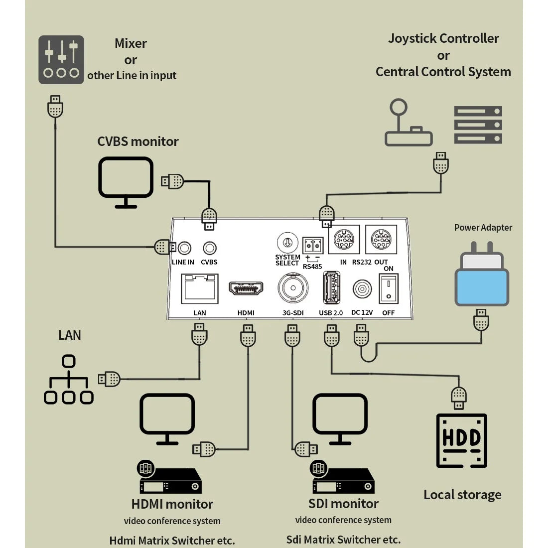 SMTAV AI Tracking NDI|HX Ptz Camera 20x 30x Video conference camera with POE HDMI SDI USB output ptz Church Broadcasting Chewyzworld LLC